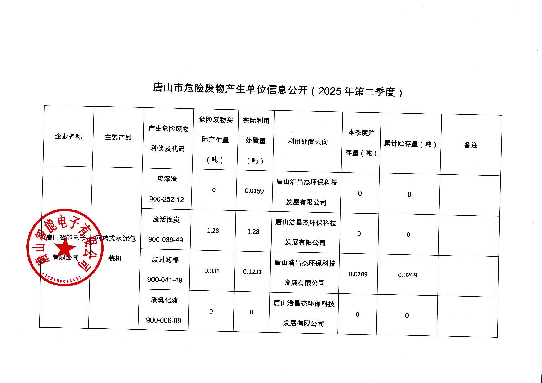 唐山智能電子有限公司2025年第二季度信息公開_頁面_1.jpg