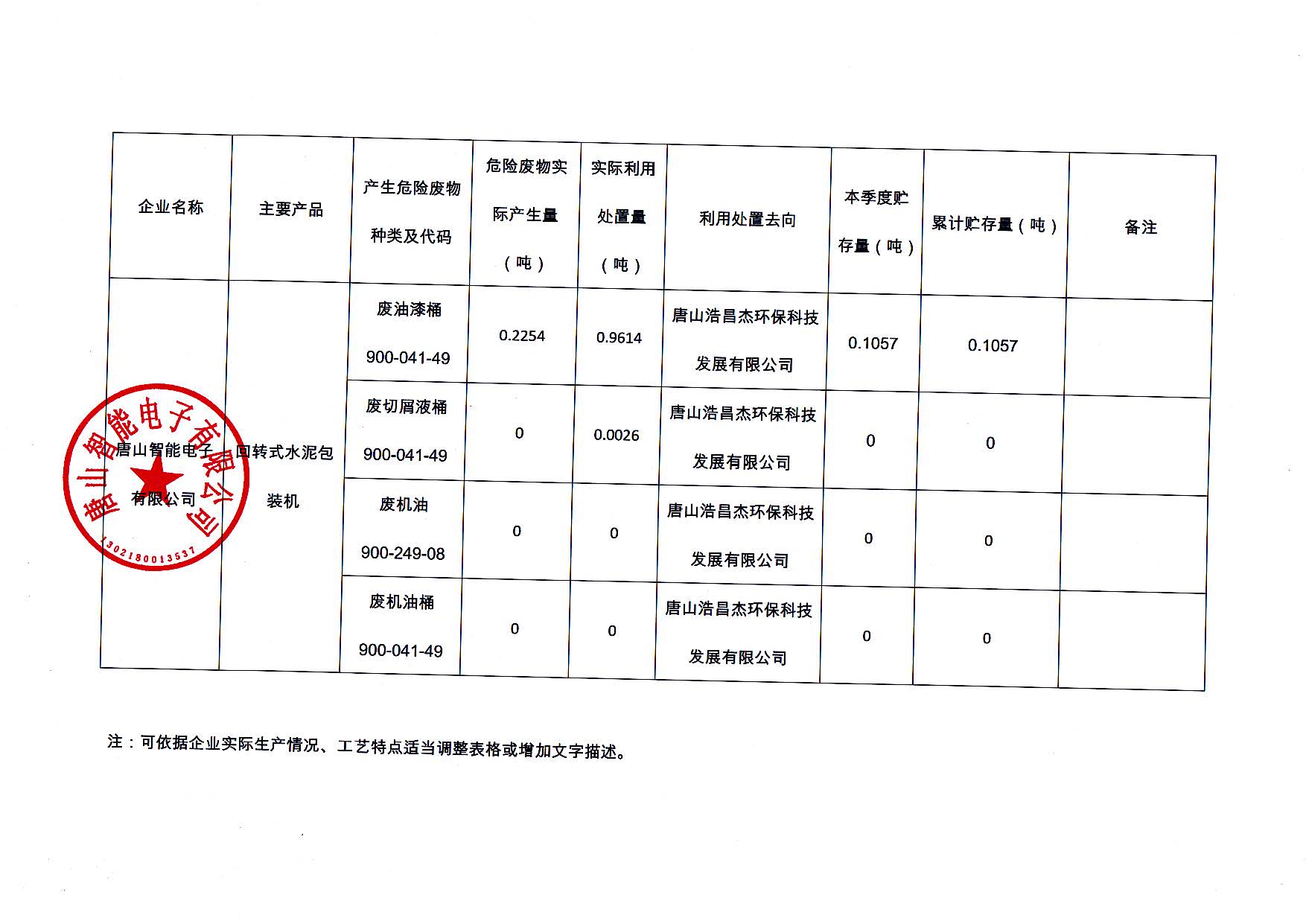 唐山智能電子有限公司2025年第二季度信息公開_頁面_2.jpg