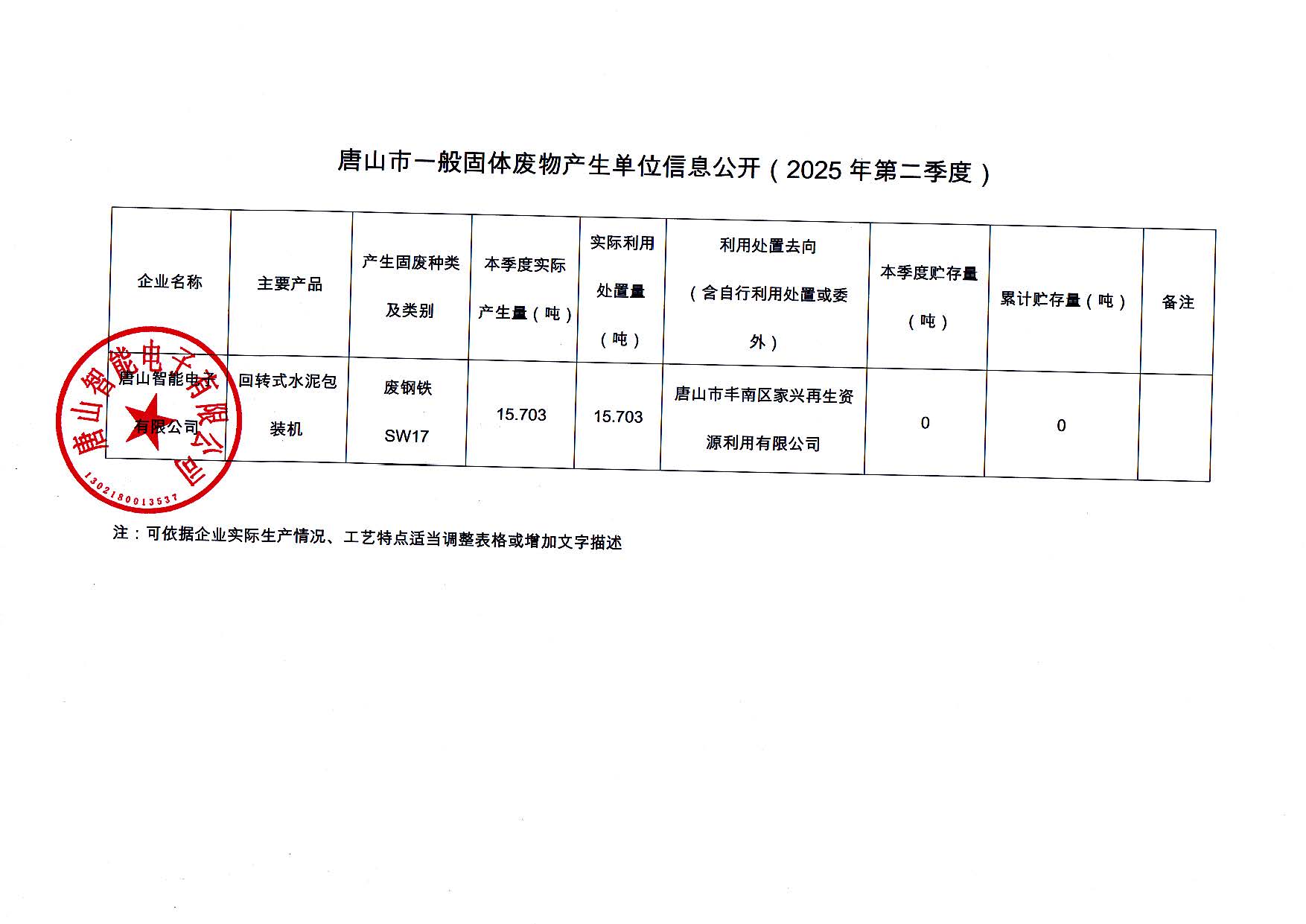 唐山智能電子有限公司2025年第二季度信息公開_頁面_3.jpg
